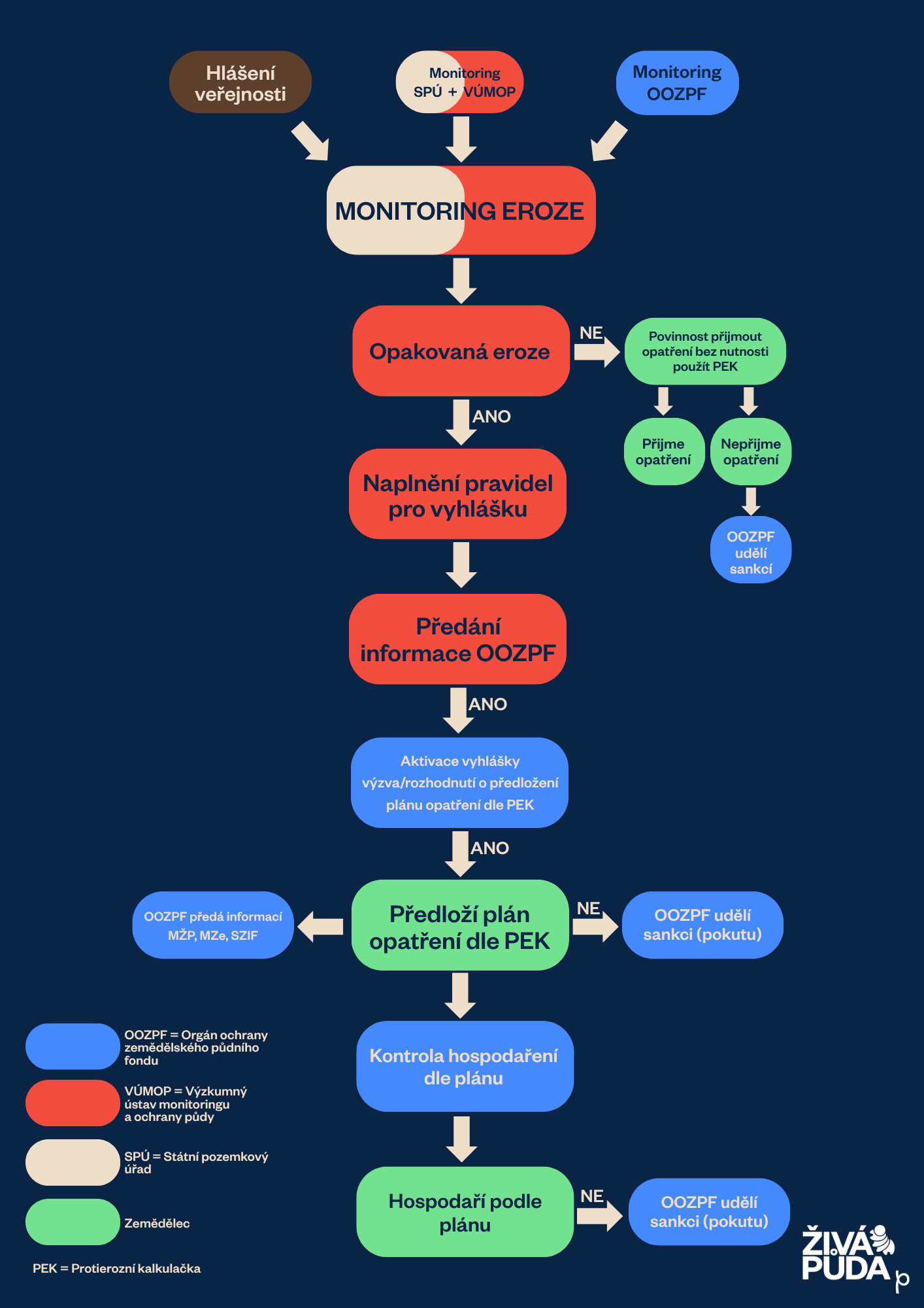 Diagram eroze.png