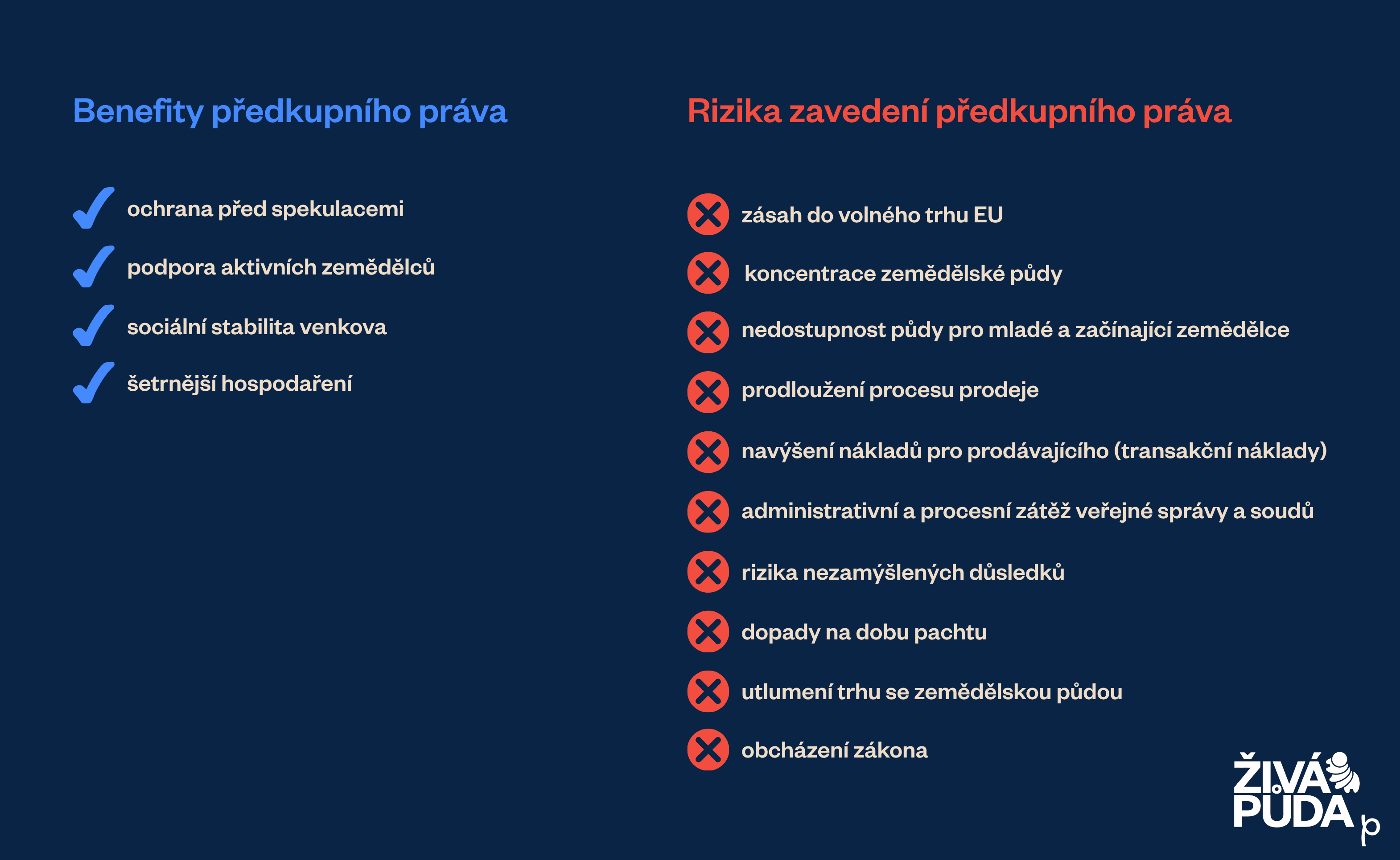 Předkupní právo grafy.png